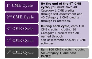cmegraphic